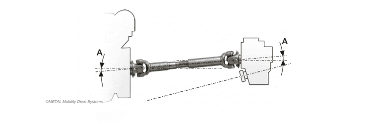 Cardan Shaft in Marine