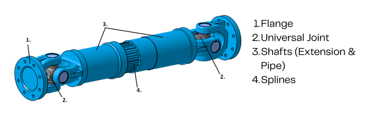 Cardan Shaft Components